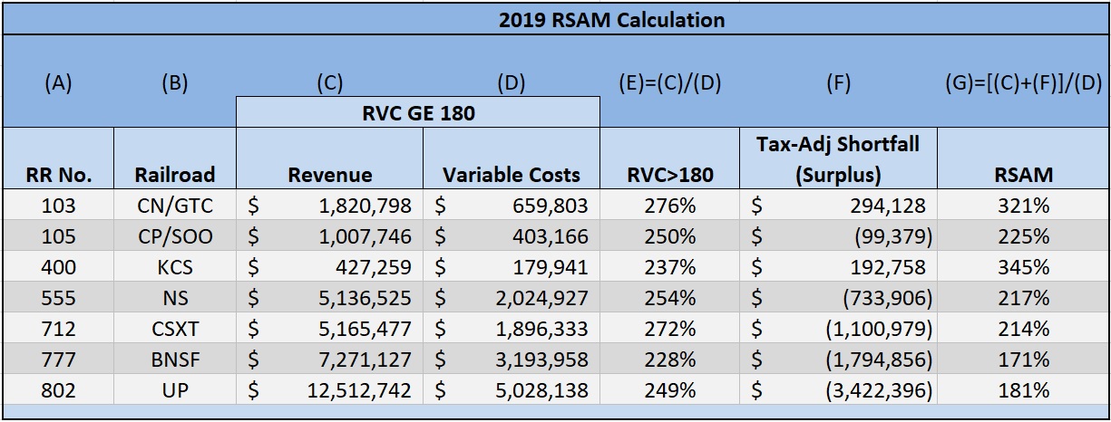 table of 2019 RSAM Calculation